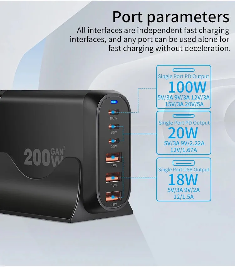 200W GaN Pro Desktop USB C Fast Charger