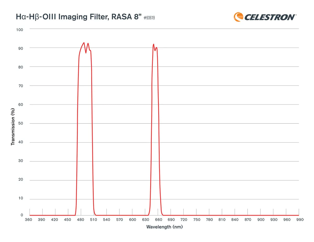 H-alpha H-beta OIII Imaging Filter, Rowe-Ackermann Schmidt Astrograph (RASA) 8